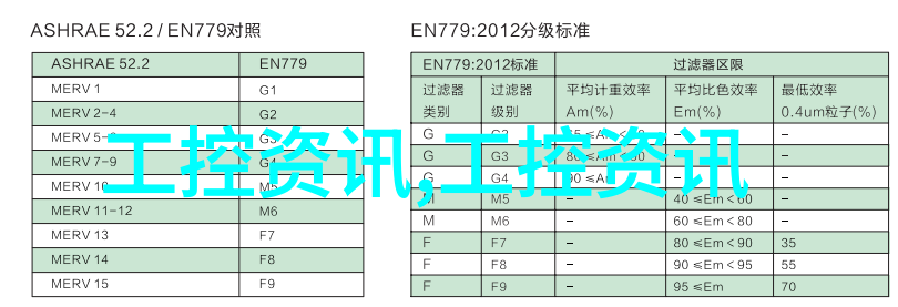 全新Fluke 1670 系列多功能安装测试仪测试速度提高30报告时间减少50